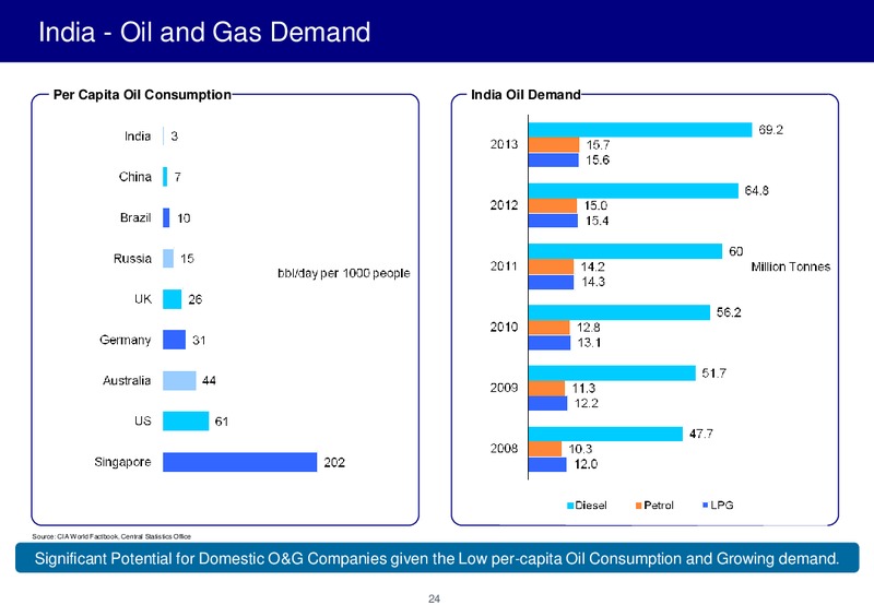 FEBRUARY 2014 INVESTOR PRESENTATION – Bharat Petroleum – slide 23