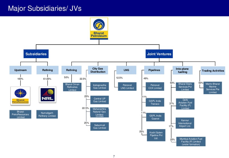JUNE 2015 INVESTOR PRESENTATION – Bharat Petroleum – slide 6