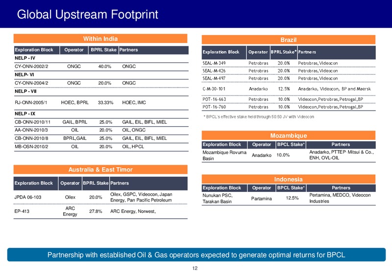 JUNE 2015 INVESTOR PRESENTATION – Bharat Petroleum – slide 11