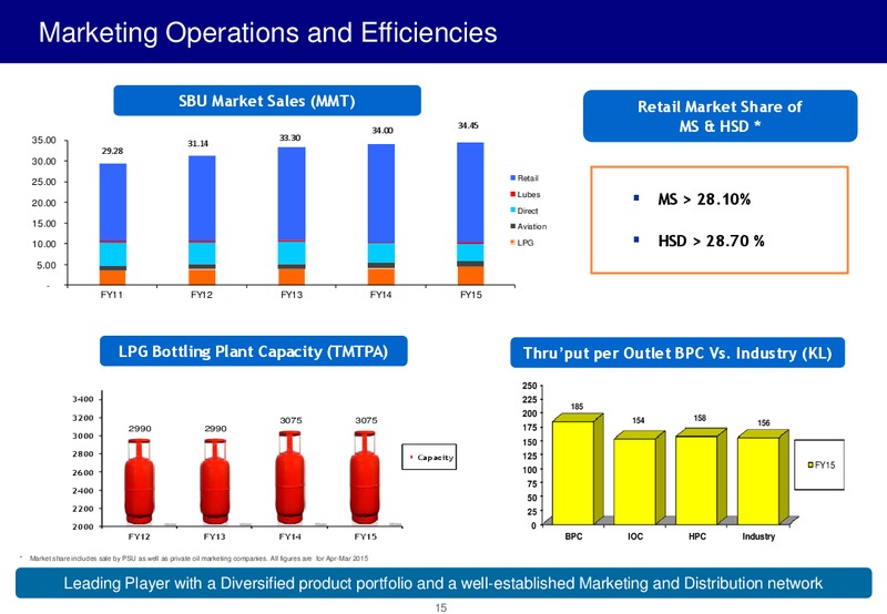 JUNE 2015 INVESTOR PRESENTATION – Bharat Petroleum – slide 14