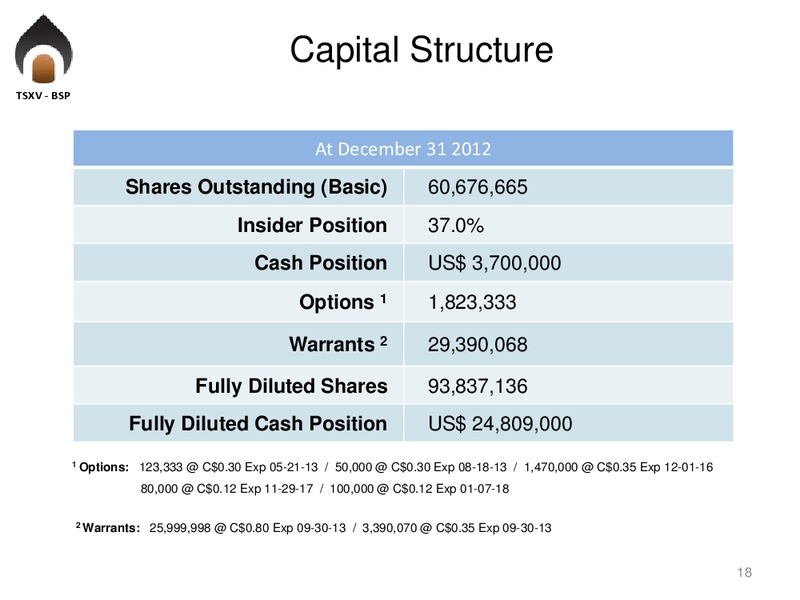 MARCH 2013 INVESTOR PRESENTATION – Big Sky Petroleum Corp. – slide 17