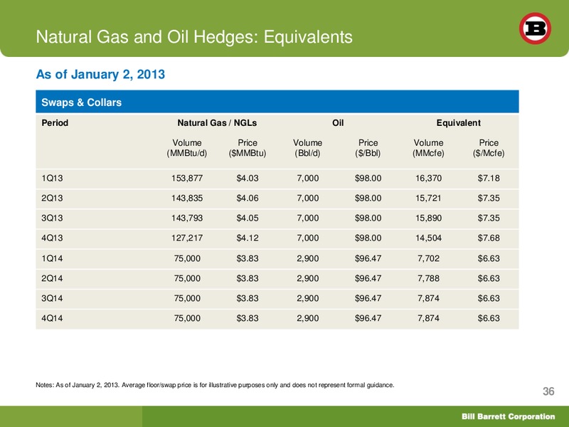 Goldman Sachs Global Energy Conference 2013 – Bill Barrett Corp. – slide 35