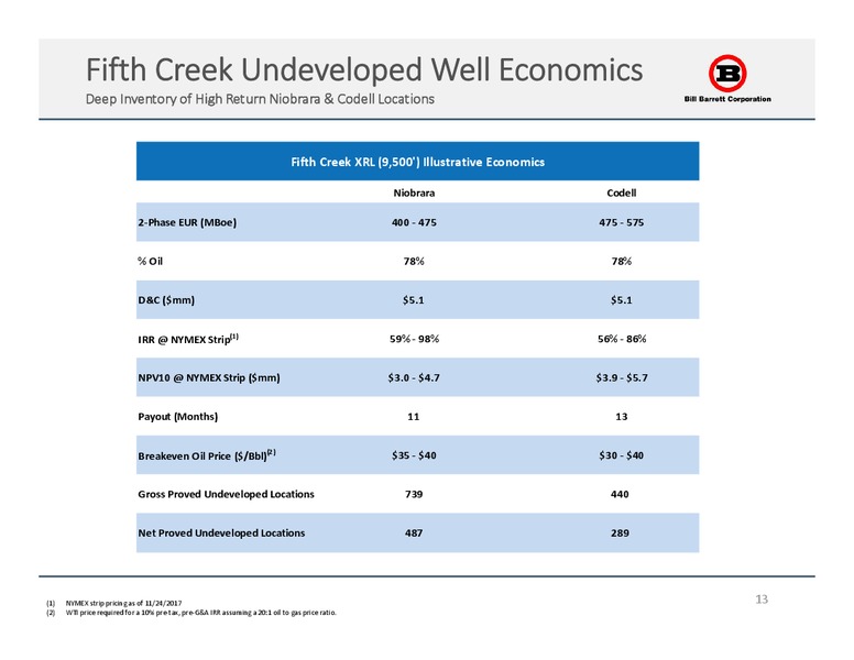 January 2018 Corporate Presentation – Bill Barrett Corp. – slide 12