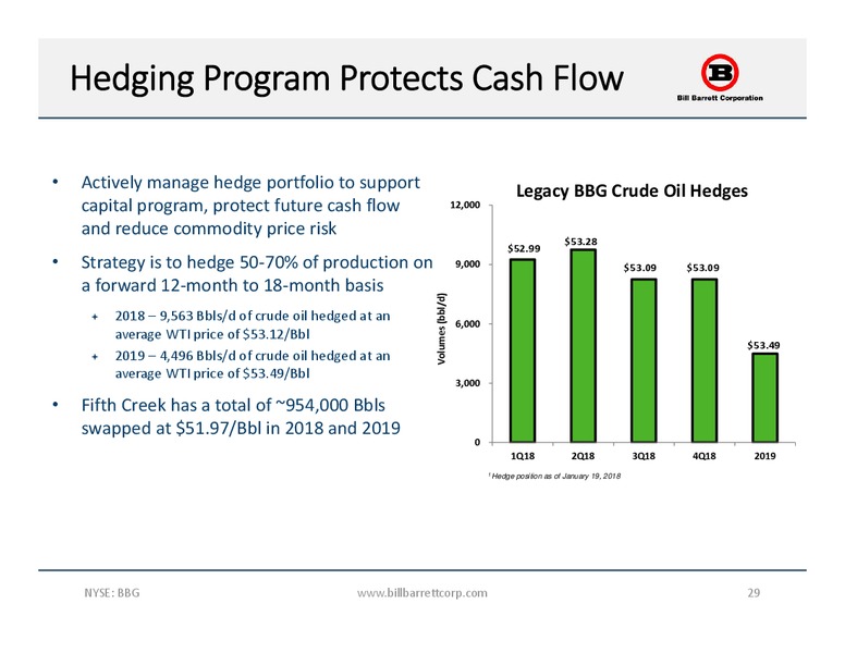 January 2018 Corporate Presentation – Bill Barrett Corp. – slide 28