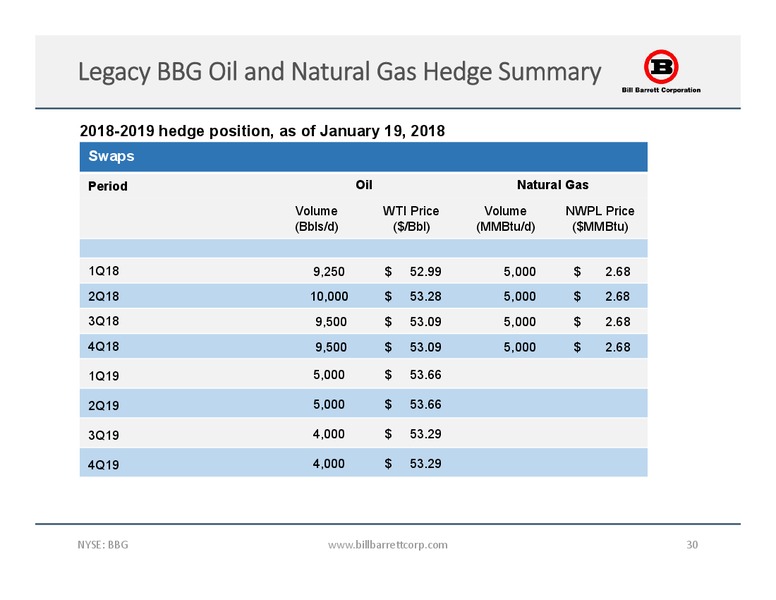 January 2018 Corporate Presentation – Bill Barrett Corp. – slide 29