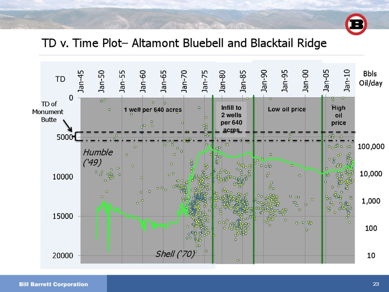 JANUARY 2012 INVESTOR DAY – Bill Barrett Corp. – slide 22