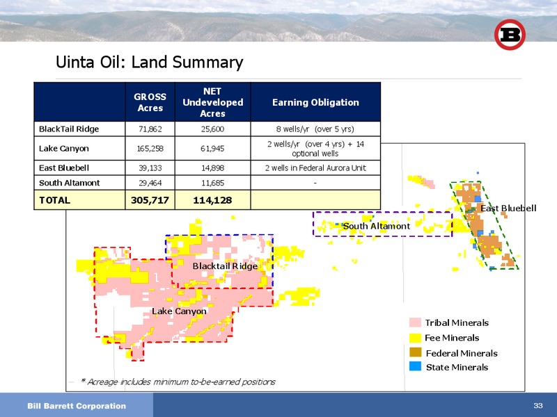 JANUARY 2012 INVESTOR DAY – Bill Barrett Corp. – slide 32