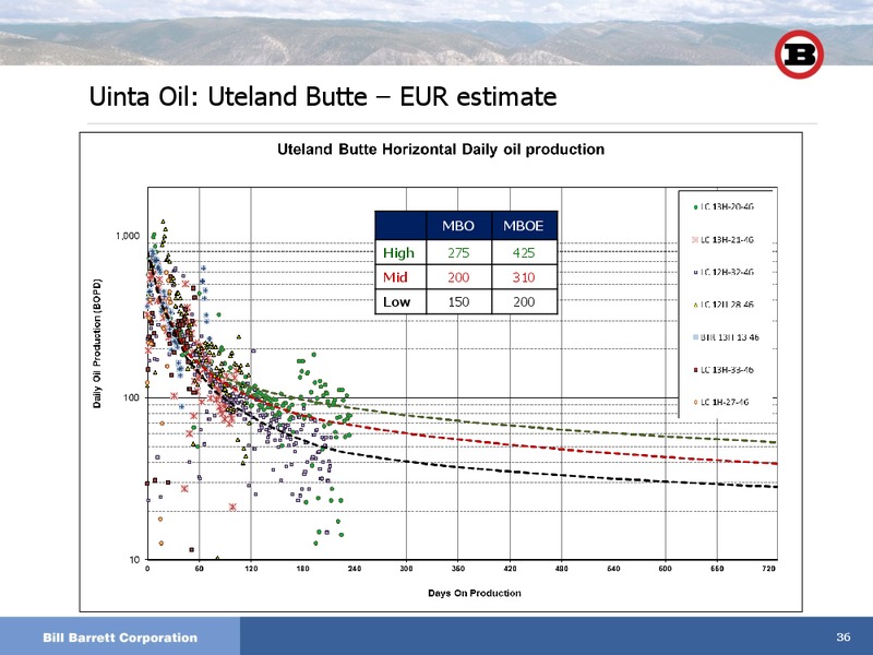 JANUARY 2012 INVESTOR DAY – Bill Barrett Corp. – slide 35