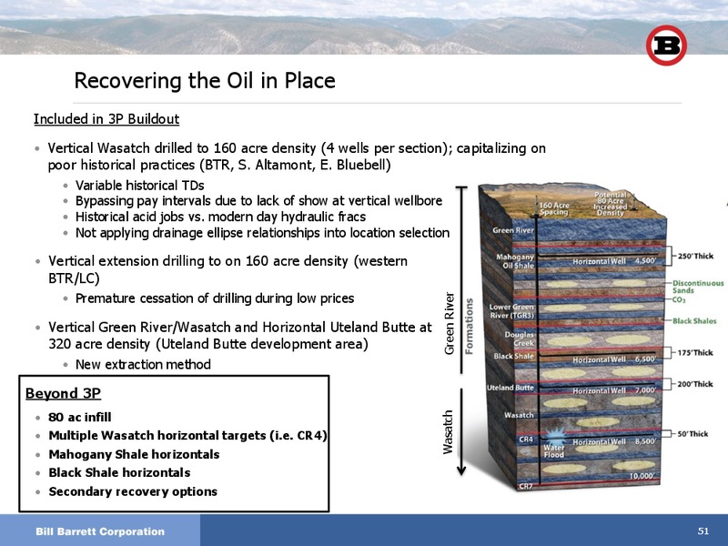 JANUARY 2012 INVESTOR DAY – Bill Barrett Corp. – slide 50