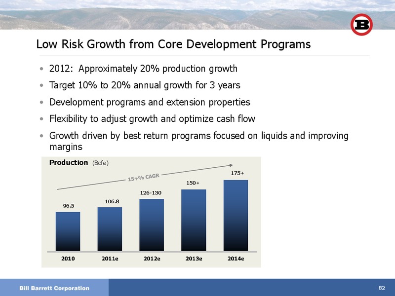 JANUARY 2012 INVESTOR DAY – Bill Barrett Corp. – slide 81