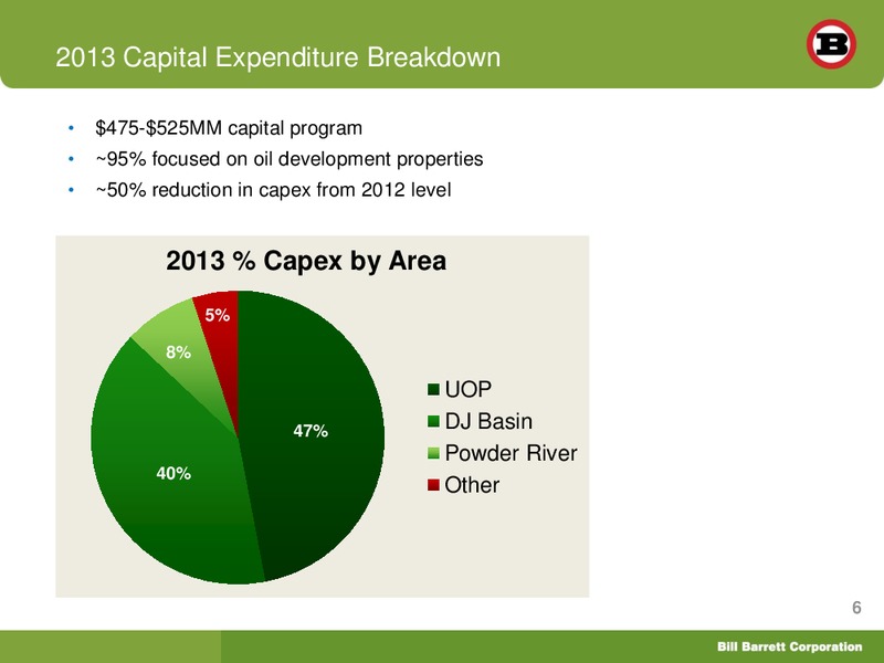 Credit Suisse Energy Summit – Bill Barrett Corp. – slide 5
