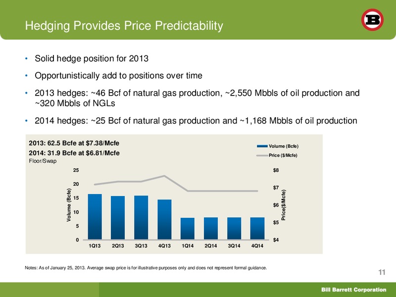Credit Suisse Energy Summit – Bill Barrett Corp. – slide 10
