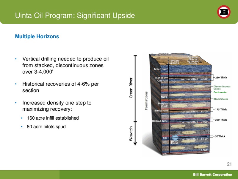 Credit Suisse Energy Summit – Bill Barrett Corp. – slide 20
