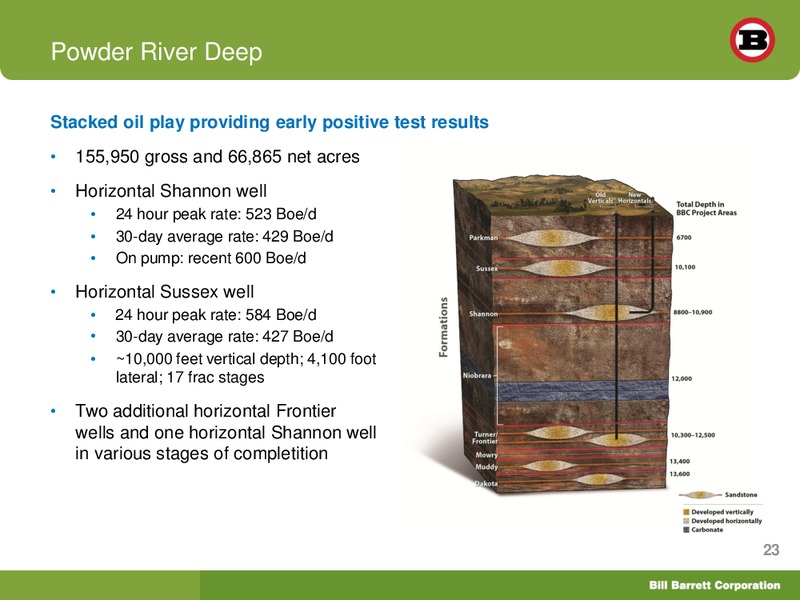 Credit Suisse Energy Summit – Bill Barrett Corp. – slide 22