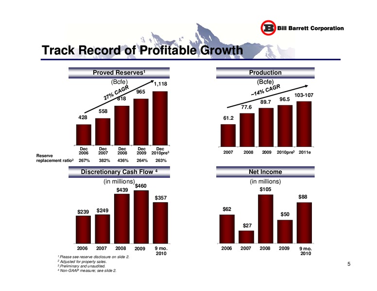 Credit Suisse Group Energy Summit – Bill Barrett Corp. – slide 4