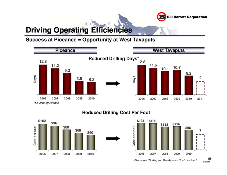Credit Suisse Group Energy Summit – Bill Barrett Corp. – slide 14