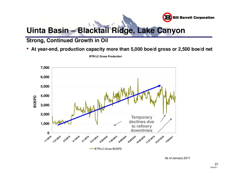 Credit Suisse Group Energy Summit – Bill Barrett Corp. – slide 20