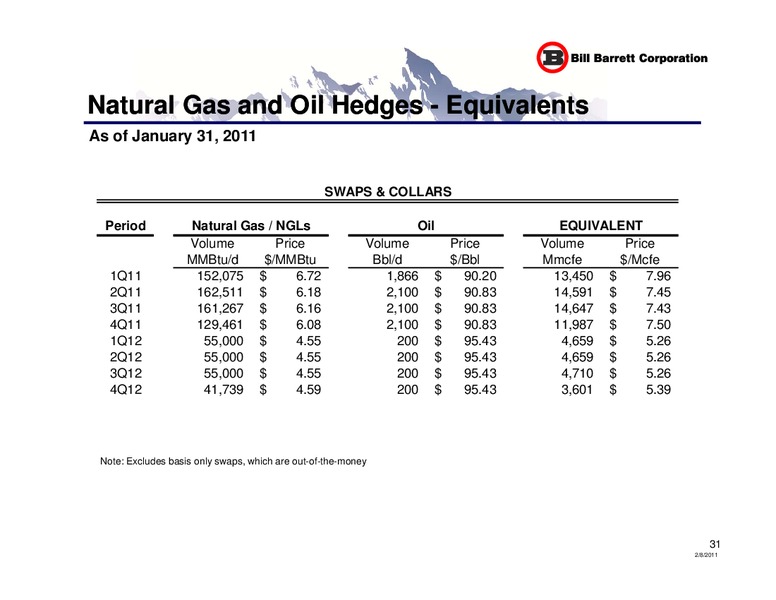 Credit Suisse Group Energy Summit – Bill Barrett Corp. – slide 30