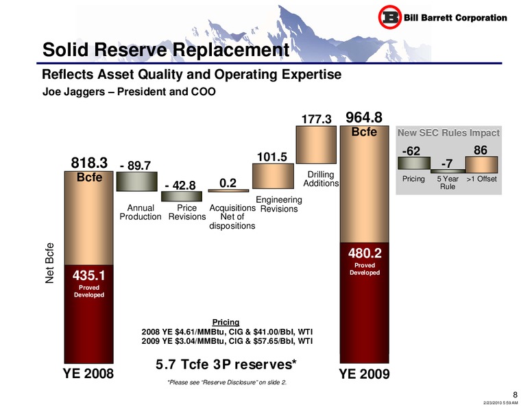 Q4 2009 Earnings Call – Bill Barrett Corp. – slide 7