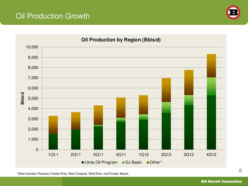 Simmons Thirteenth Annual Energy Conference – Bill Barrett Corp. – slide 7