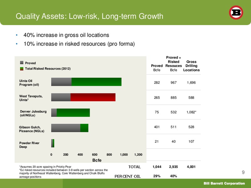 Simmons Thirteenth Annual Energy Conference – Bill Barrett Corp. – slide 8