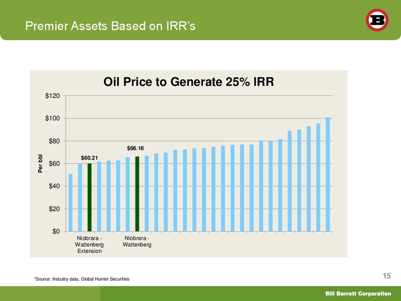 Simmons Thirteenth Annual Energy Conference – Bill Barrett Corp. – slide 14