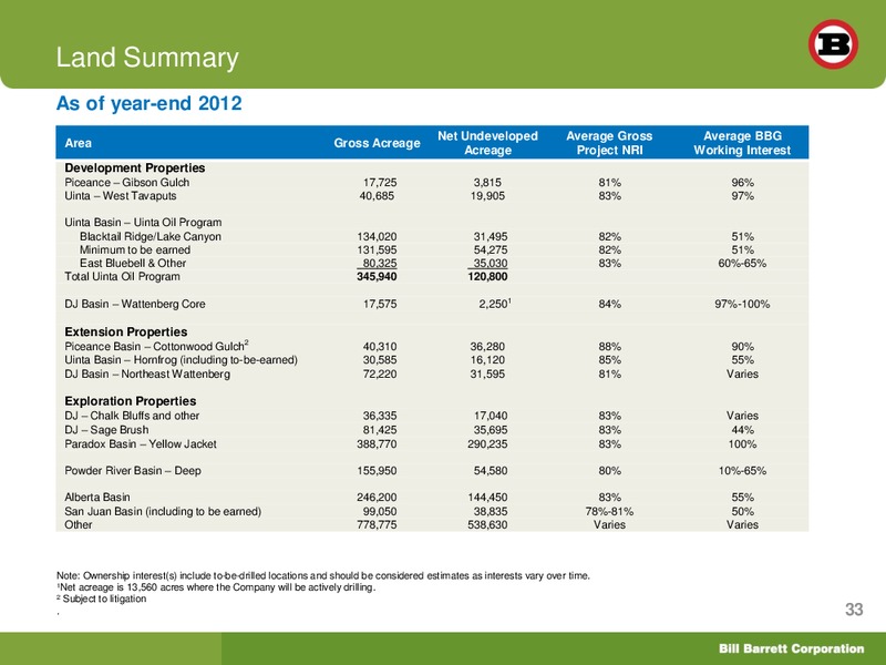 Simmons Thirteenth Annual Energy Conference – Bill Barrett Corp. – slide 32