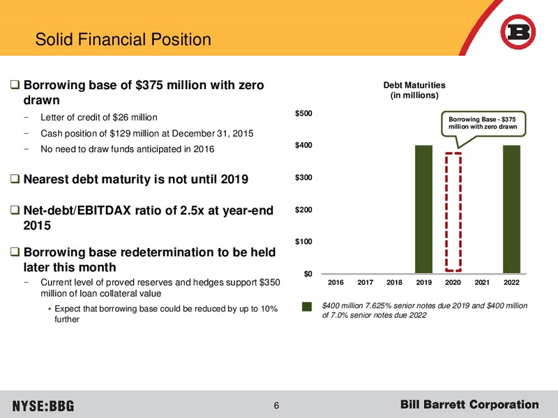 March 2016 Investor Presentation – Bill Barrett Corp. – slide 4
