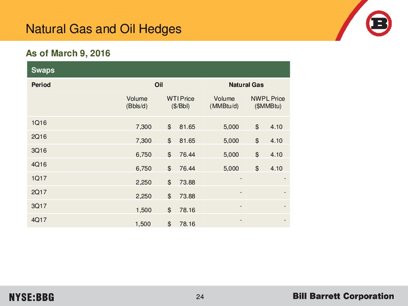 March 2016 Investor Presentation – Bill Barrett Corp. – slide 19