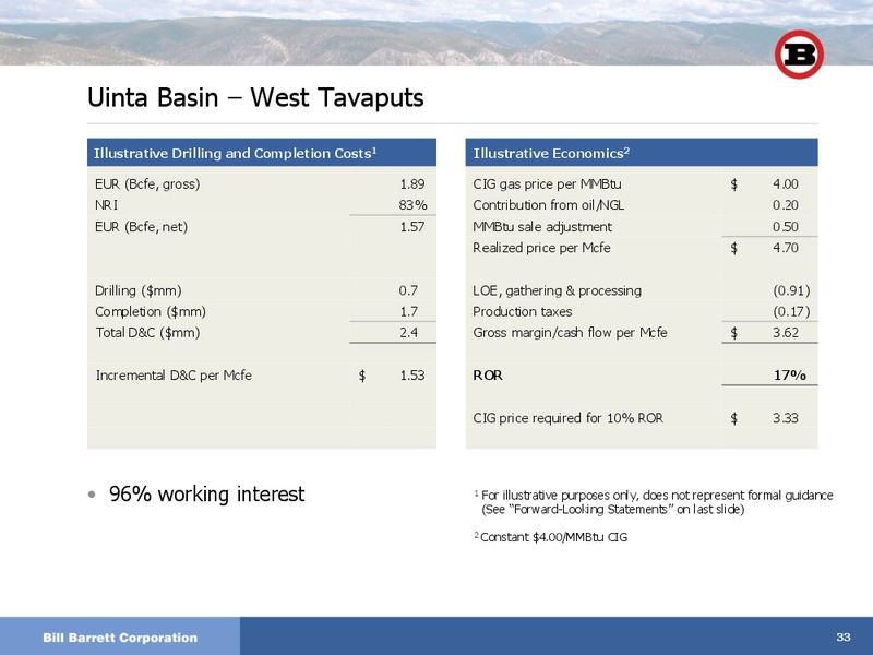 Wells Fargo Securities 3rd Annual Exploration and Production Forum – Bill Barrett Corp. – slide 32