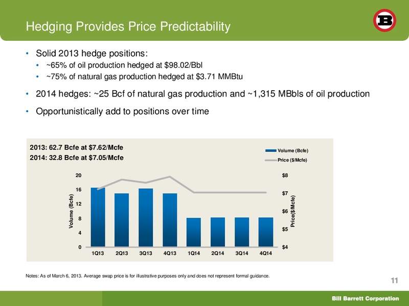 Howard Weils 41st Annual Energy Conference – Bill Barrett Corp. – slide 10