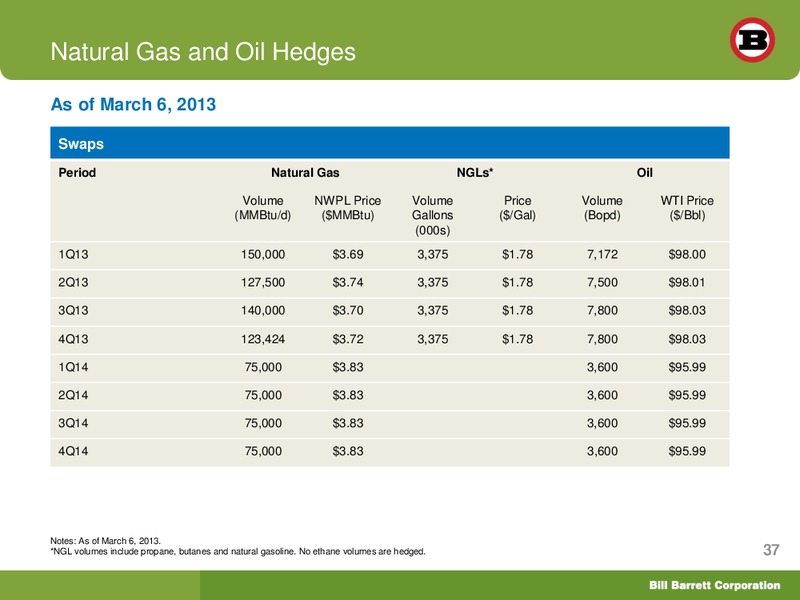 Howard Weils 41st Annual Energy Conference – Bill Barrett Corp. – slide 36