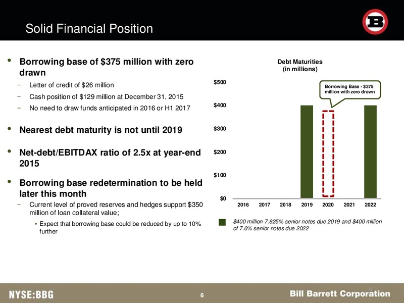 Scotia Howard Weil Energy Conference – Bill Barrett Corp. – slide 4