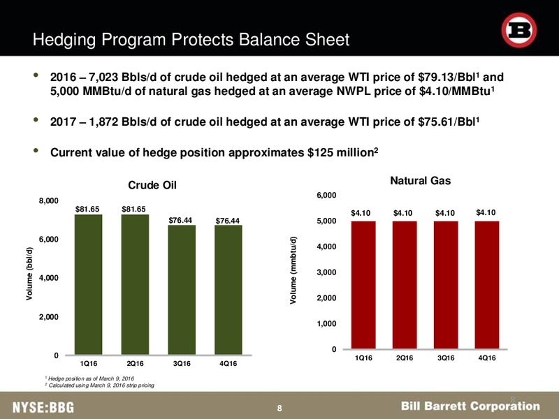 Scotia Howard Weil Energy Conference – Bill Barrett Corp. – slide 6