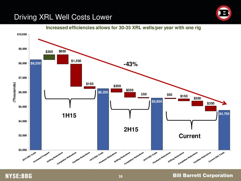 Scotia Howard Weil Energy Conference – Bill Barrett Corp. – slide 13
