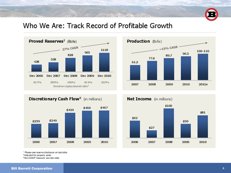 Howard Weil 39th Annual Energy Conference – Bill Barrett Corp. – slide 3