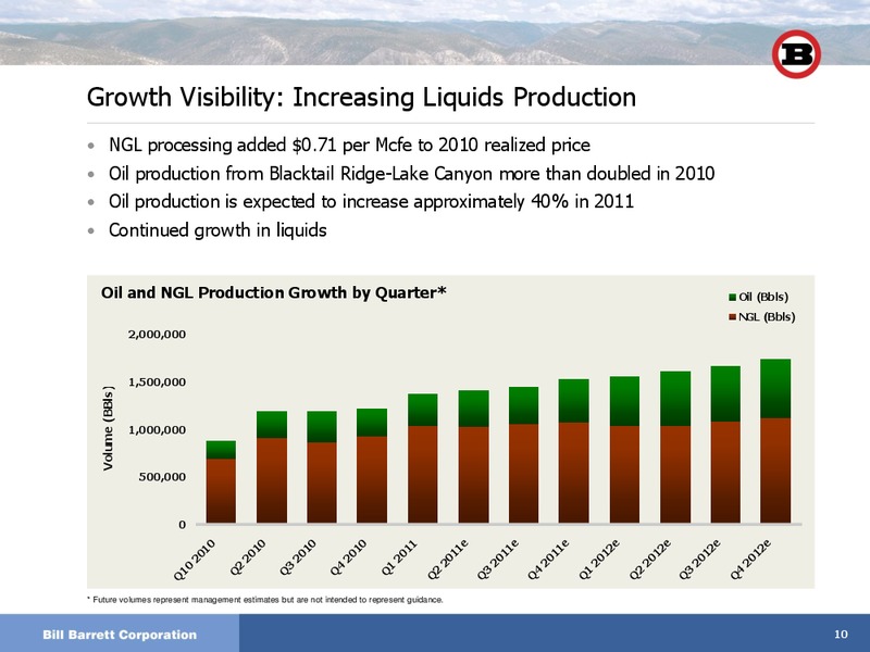 Howard Weil 39th Annual Energy Conference – Bill Barrett Corp. – slide 9