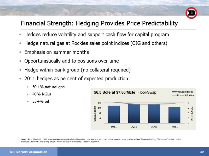 Howard Weil 39th Annual Energy Conference – Bill Barrett Corp. – slide 19