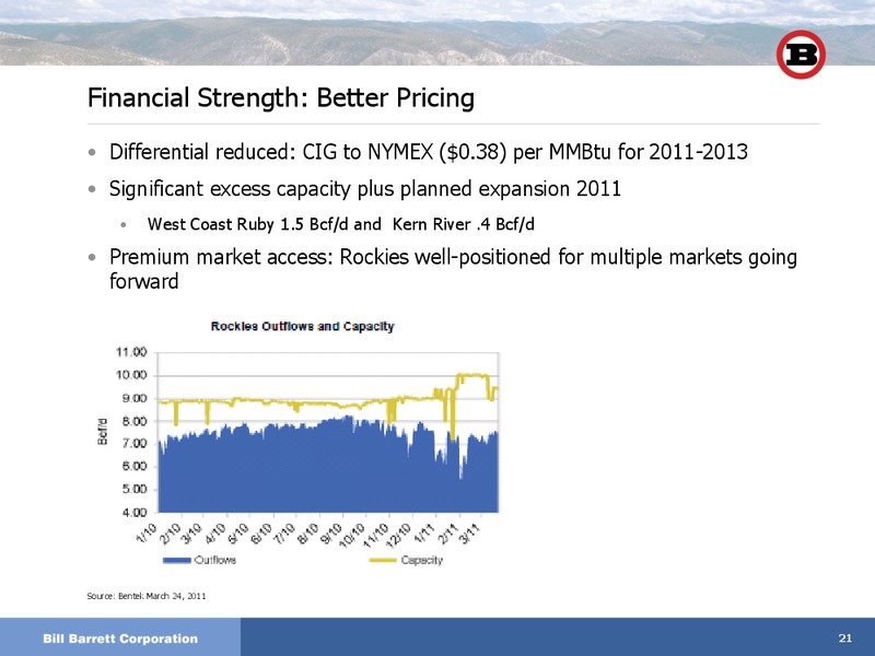 Howard Weil 39th Annual Energy Conference – Bill Barrett Corp. – slide 20