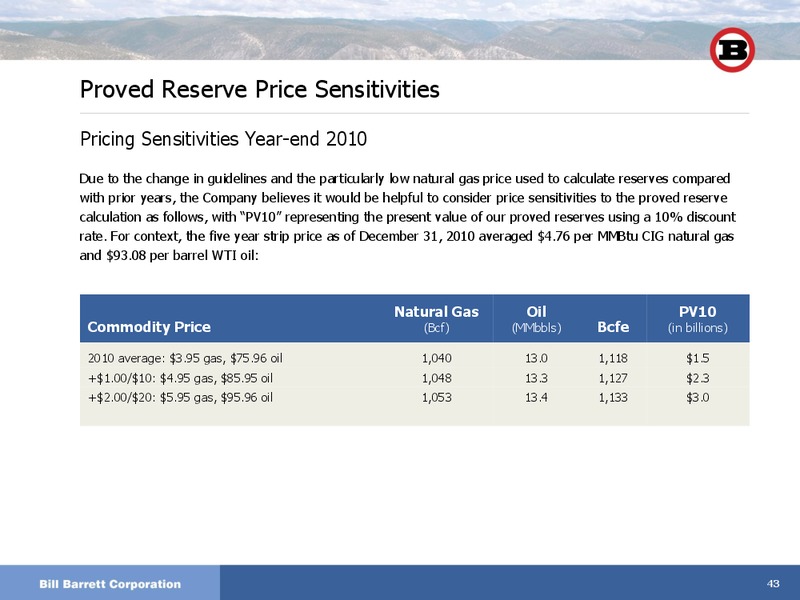 Howard Weil 39th Annual Energy Conference – Bill Barrett Corp. – slide 42