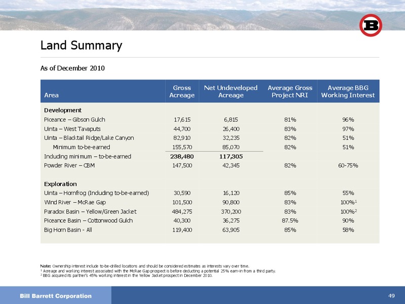 Howard Weil 39th Annual Energy Conference – Bill Barrett Corp. – slide 48