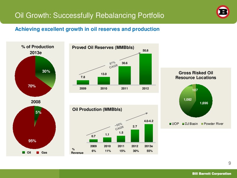 Shareholder Analyst Call – Bill Barrett Corp. – slide 8
