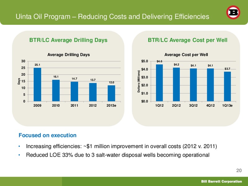 Shareholder Analyst Call – Bill Barrett Corp. – slide 19