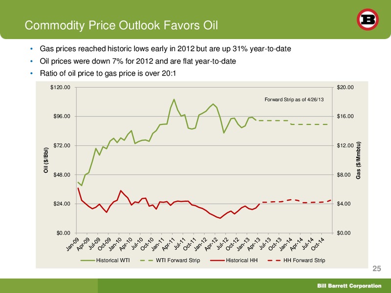 Shareholder Analyst Call – Bill Barrett Corp. – slide 24