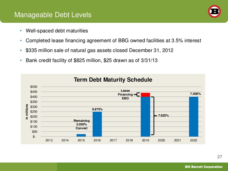 Shareholder Analyst Call – Bill Barrett Corp. – slide 26