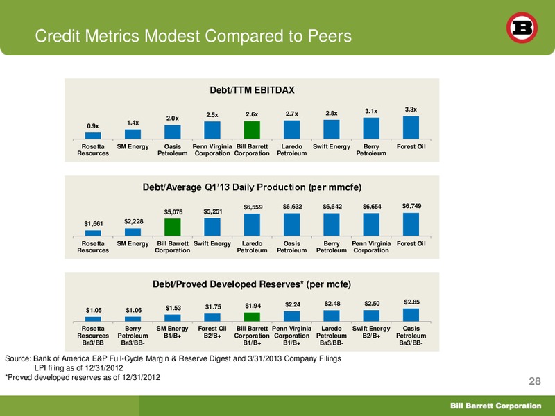 Shareholder Analyst Call – Bill Barrett Corp. – slide 27