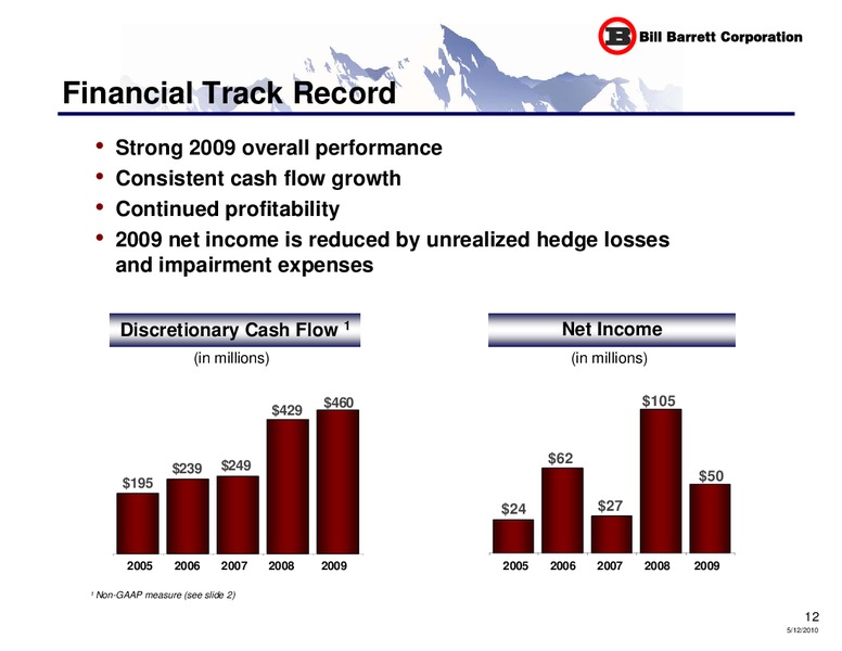 Annual General Meeting – Bill Barrett Corp. – slide 11