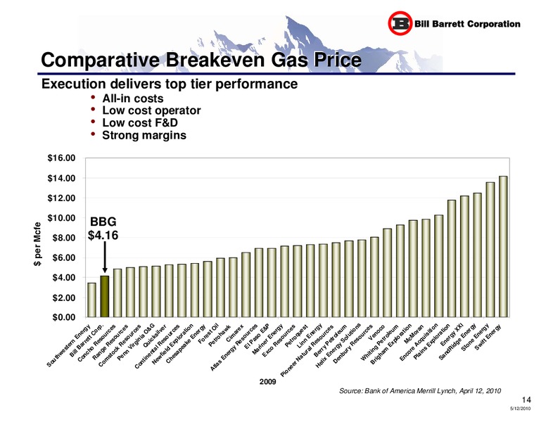 Annual General Meeting – Bill Barrett Corp. – slide 13