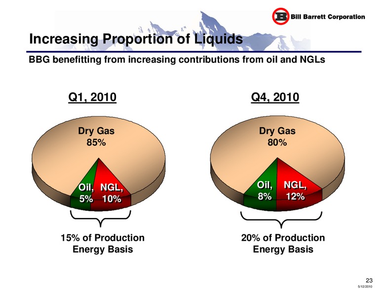 Annual General Meeting – Bill Barrett Corp. – slide 22