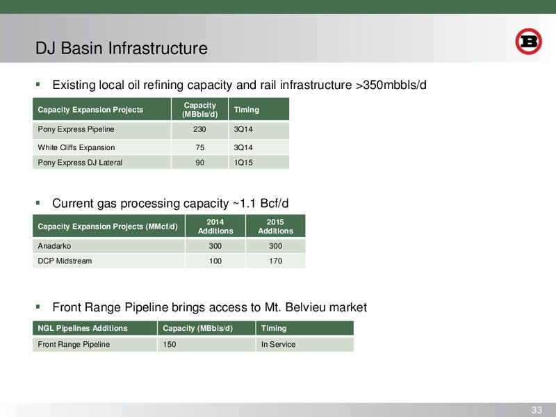 Iberia Capital 2014 Oil and Gas Conference – Bill Barrett Corp. – slide 32